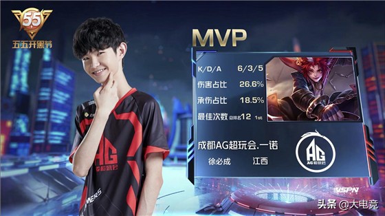 当下价值