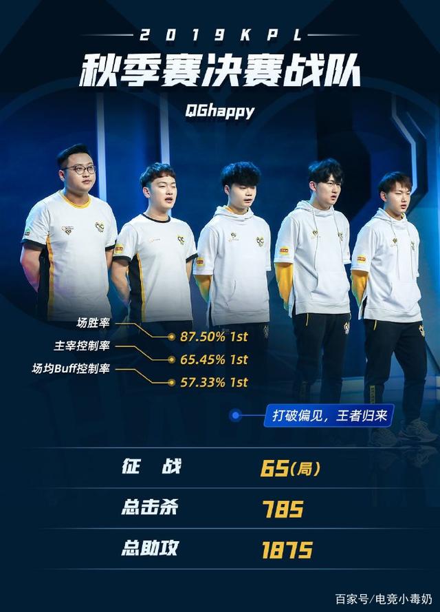 功率